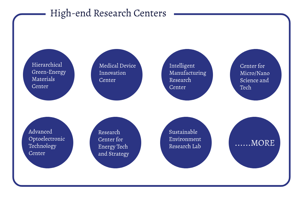 research centers