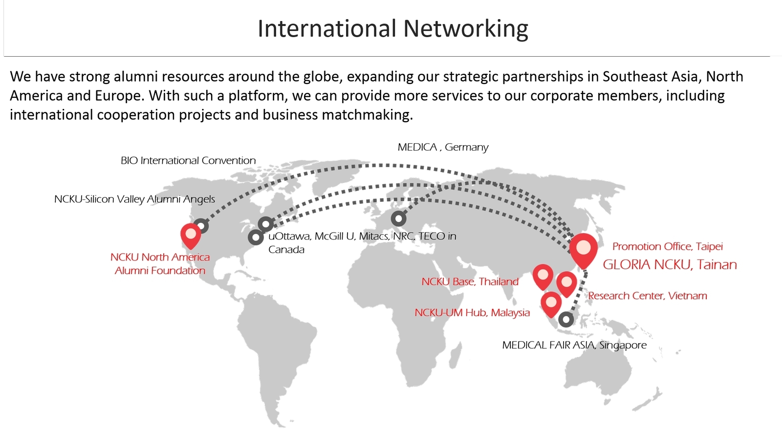 global_connection